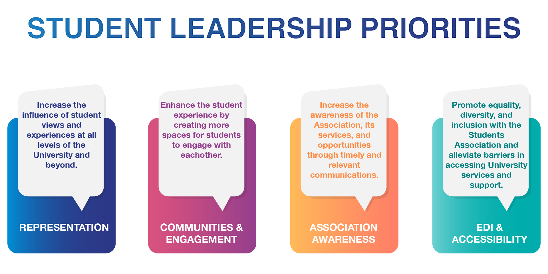 Image reads: Student Leadership Priorities. To read the priorities, head to https://thehootstudents.com/student-leadership-team-priorities-what-why-how-and-what-next/